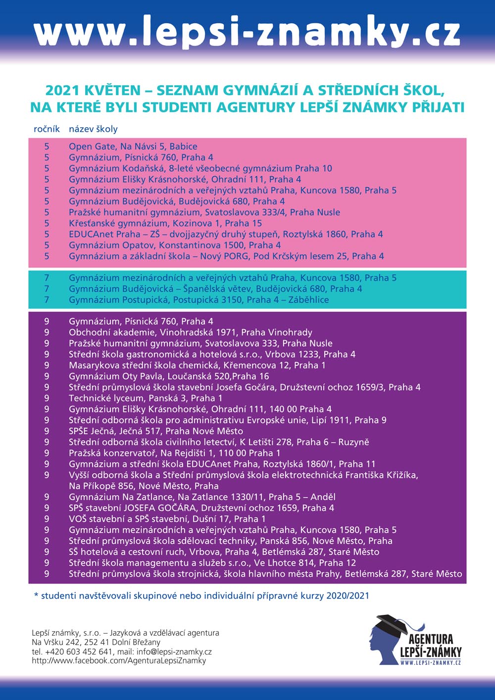 Seznam škol, na které byli studenti agentury Lepší známky přijati